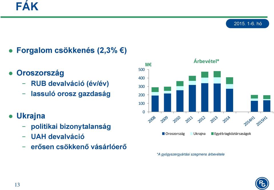 erősen csökkenő vásárlóerő M 500 400 300 200 100 0 Árbevétel*