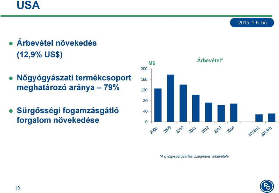 Árbevétel* Sürgősségi fogamzásgátló forgalom