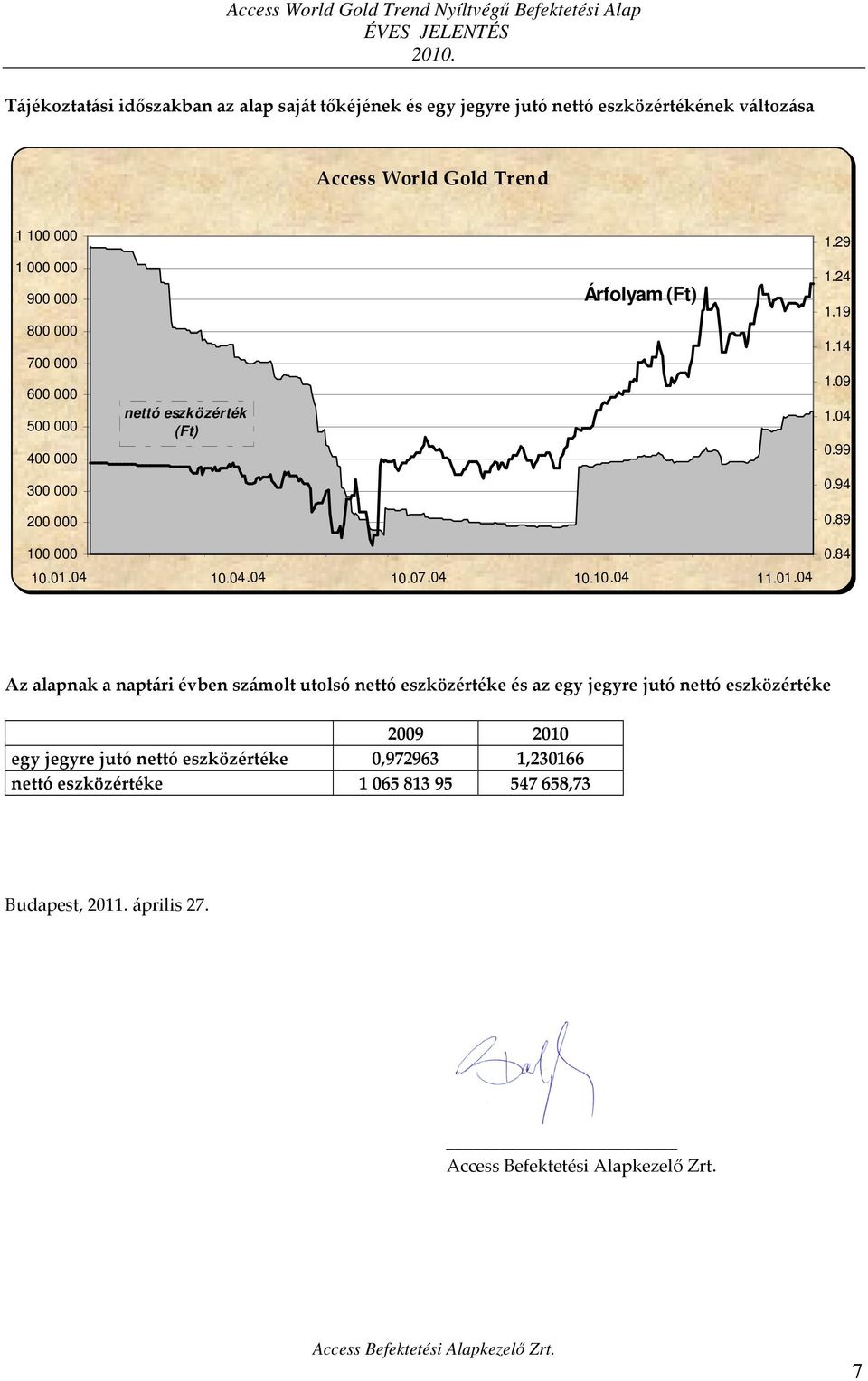 94 200 000 0.89 100 000 10.01.04 10.04.04 10.07.04 10.10.04 11.01.04 0.