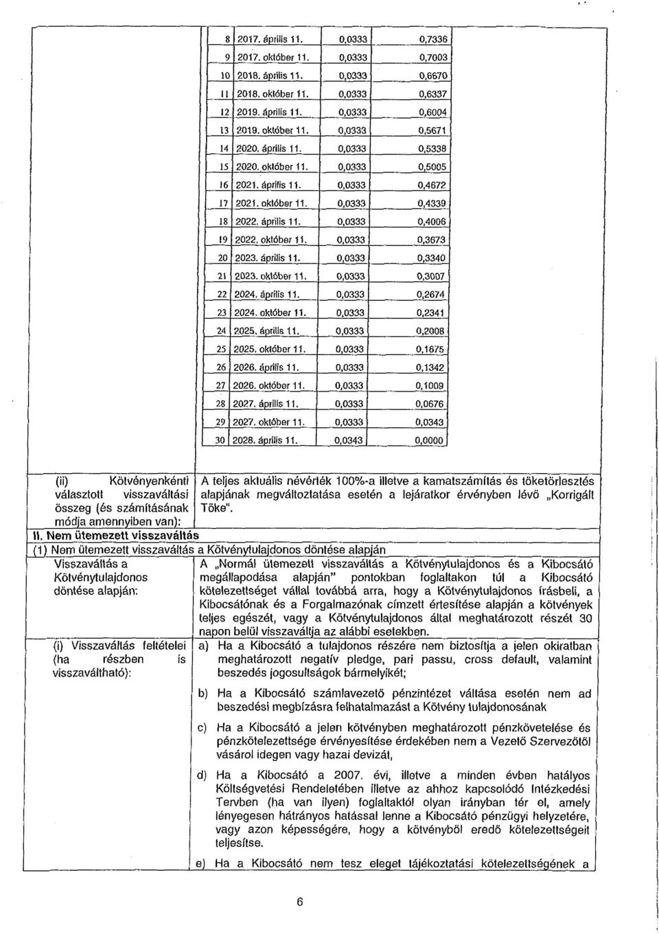 október 11. 28 2027. április 11.