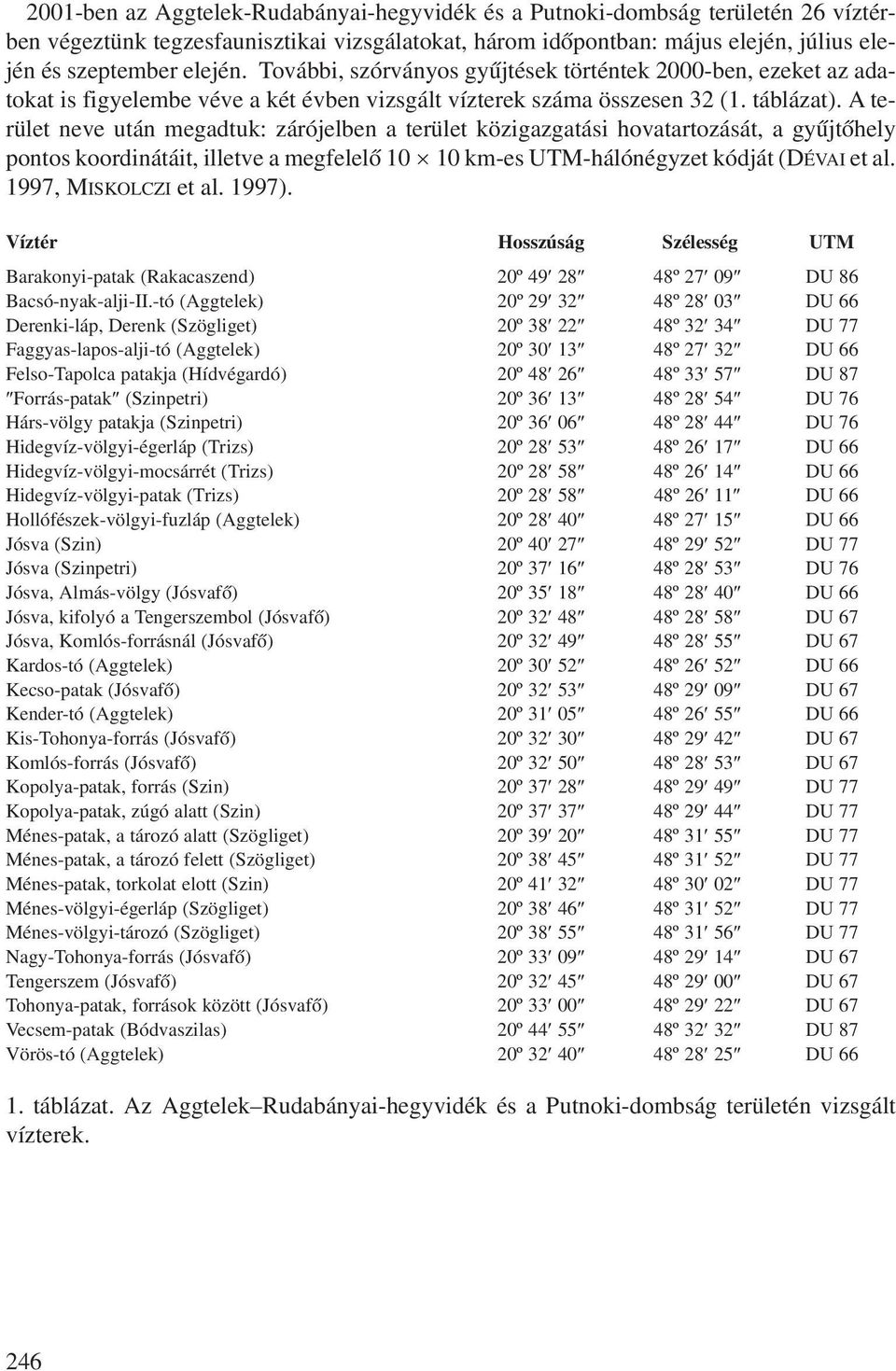 A terület neve után megadtuk: zárójelben a terület közigazgatási hovatartozását, a gyûjtõhely pontos koordinátáit, illetve a megfelelõ 10 u 10 km-es UTM-hálónégyzet kódját (DÉVAI et al.