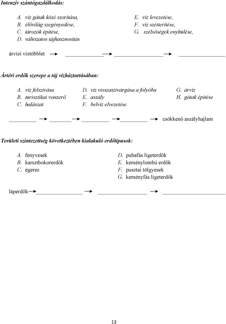 halászat D. víz visszaszivárgása a folyóba E. aszály F. belvíz elvezetése G. árvíz H.