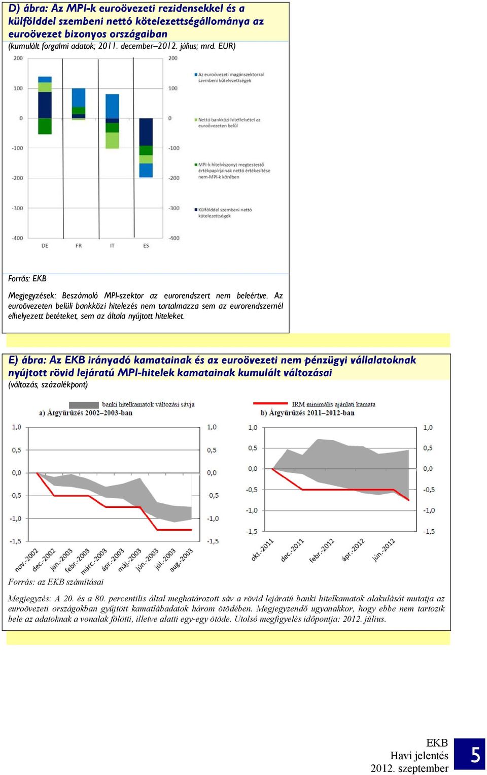 Az euroövezeten belüli bankközi hitelezés nem tartalmazza sem az eurorendszernél elhelyezett betéteket, sem az általa nyújtott hiteleket.