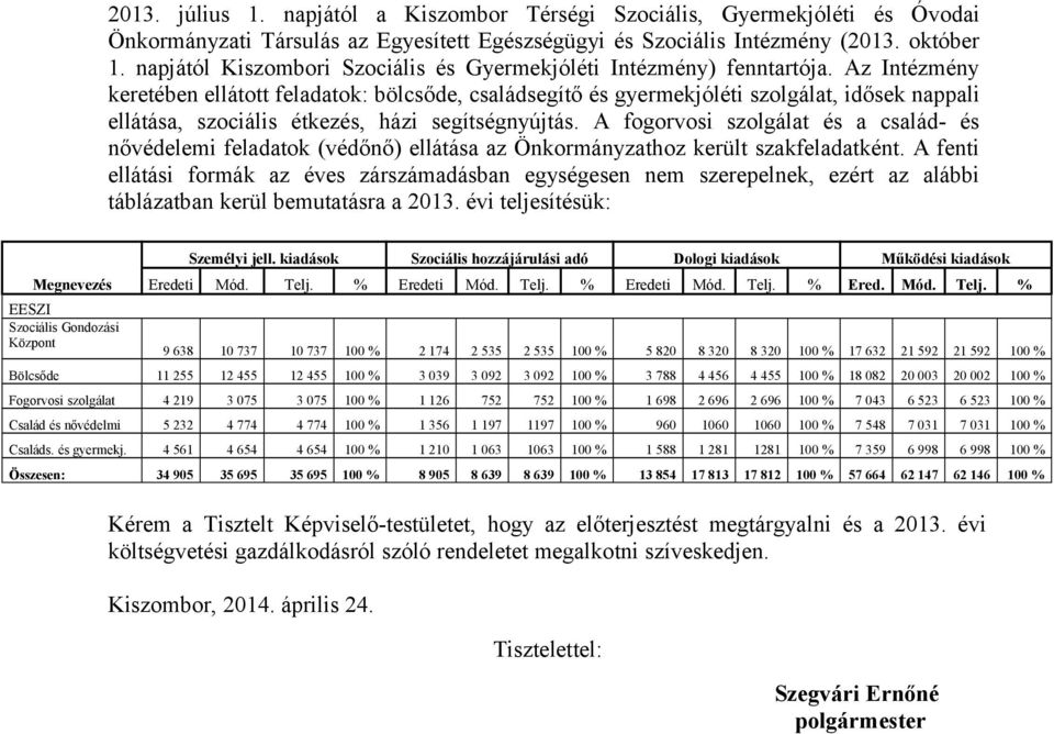 Az Intézmény keretében ellátott feladatok: bölcsőde, családsegítő és gyermekjóléti szolgálat, idősek nappali ellátása, szociális étkezés, házi segítségnyújtás.