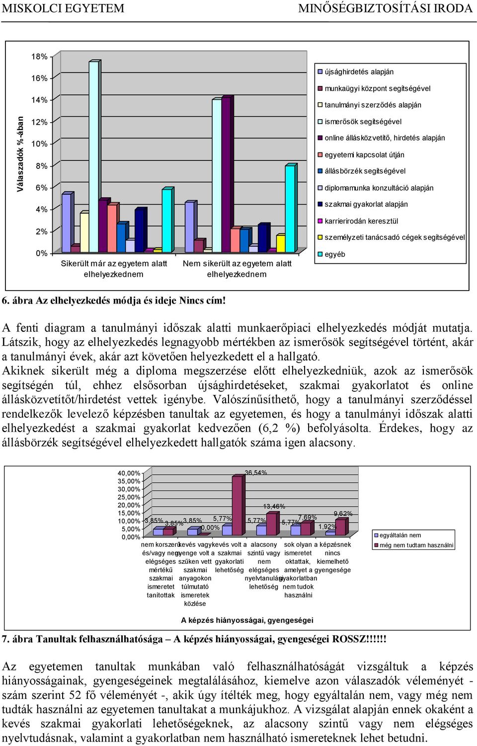 egyetem alatt elhelyezkednem Nem sikerült az egyetem alatt elhelyezkednem 6. ábra Az elhelyezkedés módja és ideje Nincs cím!