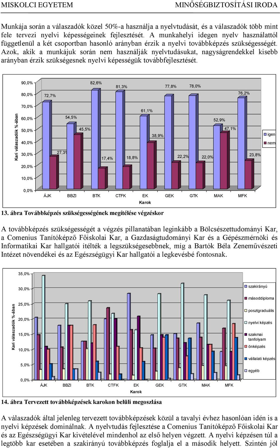 Azok, akik a munkájuk során nem használják nyelvtudásukat, nagyságrendekkel kisebb arányban érzik szükségesnek nyelvi képességük továbbfejlesztését.