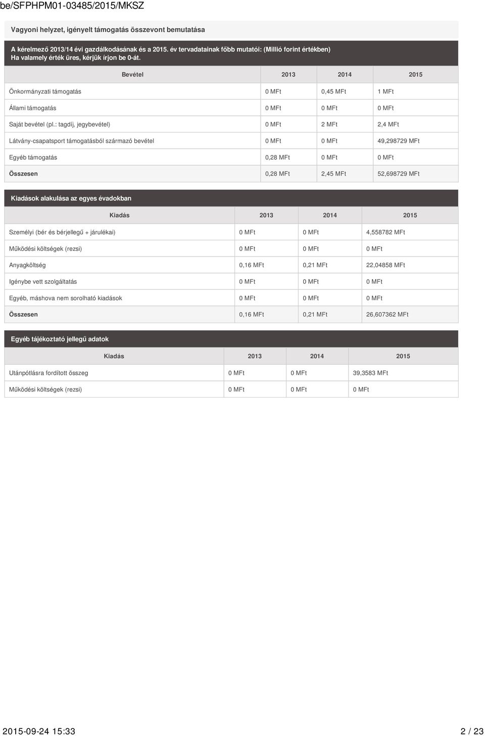 Bevétel 2013 2014 2015 Önkormányzati támogatás 0 MFt 0,45 MFt 1 MFt Állami támogatás 0 MFt 0 MFt 0 MFt Saját bevétel (pl.