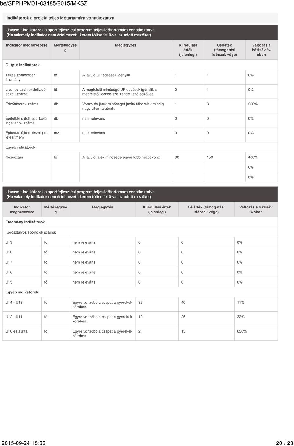 állomány fő A javuló UP edzések igénylik. 1 1 0% Licence-szel rendelkező edzők száma fő A megfelelő minőségű UP edzések igénylik a megfelelő licence-szel rendelkező edzőket.