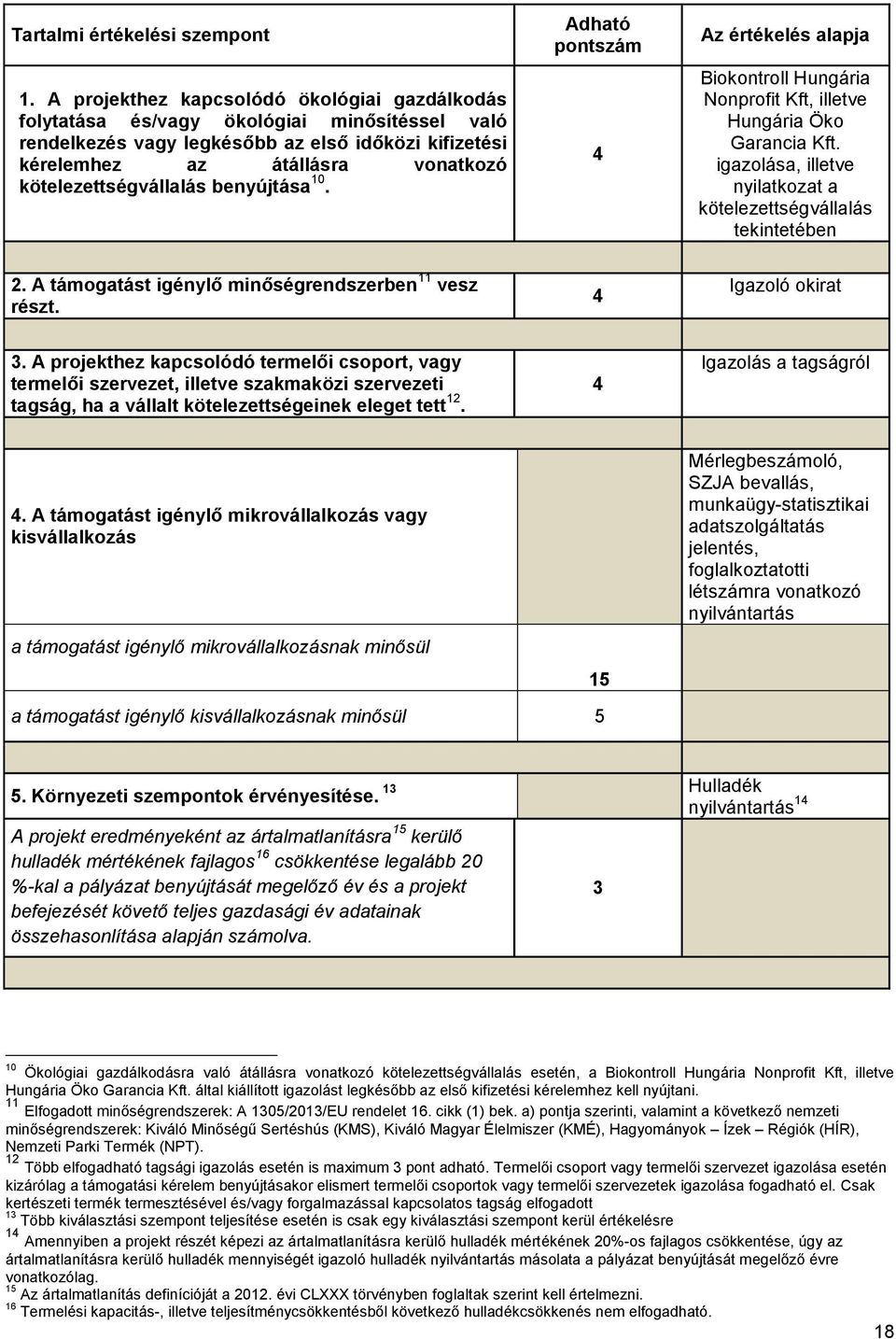 kötelezettségvállalás benyújtása 10. Adható pontszám 4 Az értékelés alapja Biokontroll Hungária Nonprofit Kft, illetve Hungária Öko Garancia Kft.