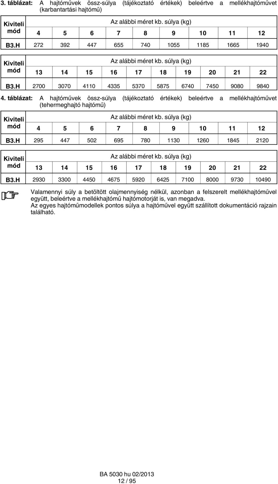 táblázat: A hajtóművek össz-súlya (tájékoztató értékek) beleértve a mellékhajtóművet (tehermeghajtó hajtómű) Kiviteli mód Az alábbi méret kb. súlya (kg) 4 5 6 7 8 9 10 11 12 B3.