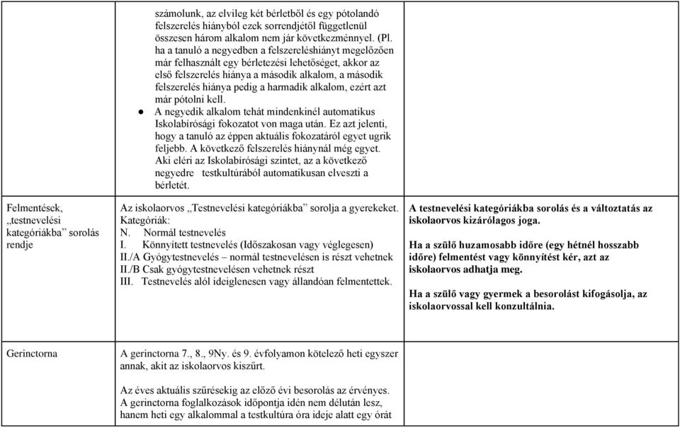 ha a tanuló a negyedben a felszereléshiányt megelőzően már felhasznált egy bérletezési lehetőséget, akkor az első felszerelés hiánya a második alkalom, a második felszerelés hiánya pedig a harmadik