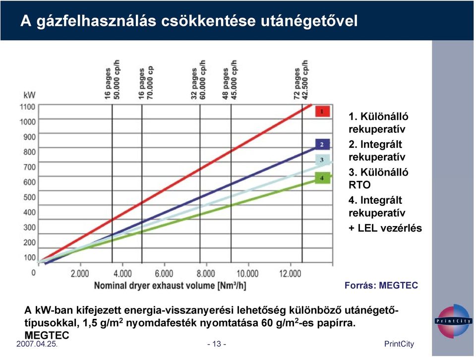 Integrált rekuperatív + LEL vezérlés Forrás: MEGTEC A kw-ban kifejezett
