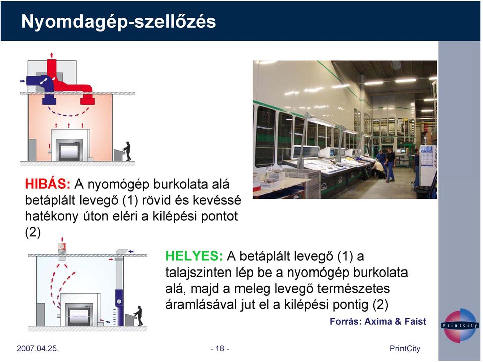 (1) a talajszinten lép be a nyomógép burkolata alá, majd a meleg levegő