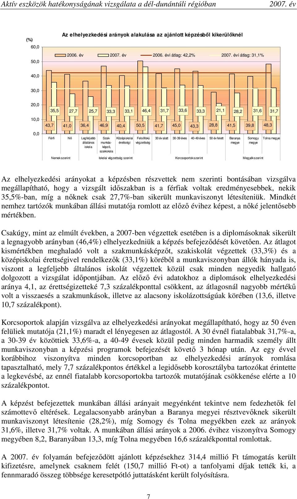 Legfeljebb általános iskola Szakmunkásképzı, szakiskola Középiskolai érettségi Felsıfokú végzettség 30 év alatt 30-39 éves 40-49 éves 50 év felett Baranya Somogy Tolna Nemek szerint Iskolai