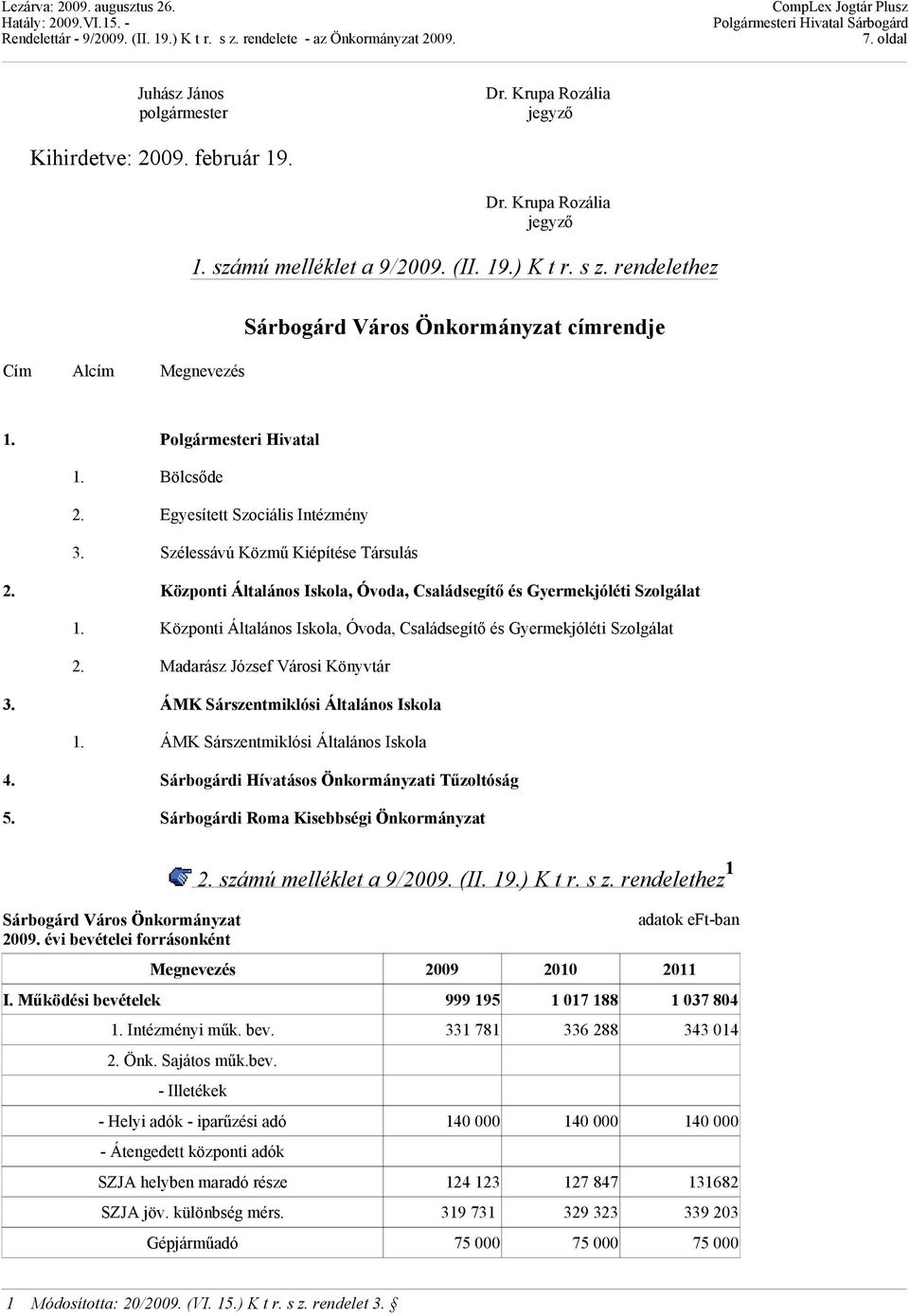 Központi Általános Iskola, Óvoda, Családsegítő és Gyermekjóléti Szolgálat 1. Központi Általános Iskola, Óvoda, Családsegítő és Gyermekjóléti Szolgálat 2. Madarász József Városi Könyvtár 3.