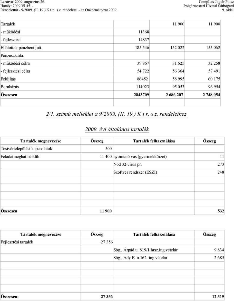 számú melléklet a 9/2009. (II. 19.) K t r. s z. rendelethez 2009. évi általános tartalék Tartalék megnevezése Összeg Tartalék felhasználása Összeg Testvértelepülési kapcsolatok 500 Feladatmeghat.