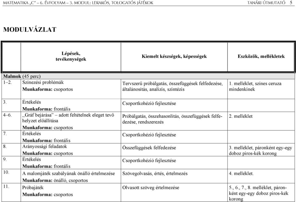 Értékelés Munkaforma: frontális 8. Arányossági feladatok Munkaforma: csoportos 9. Értékelés Munkaforma: frontális 10. A malomjáték szabályának önálló értelmezése Munkaforma: önálló, csoportos 11.