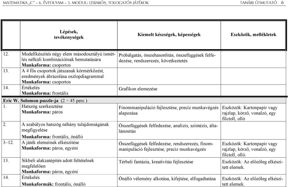 A 4 fős csoportok játszanak körmérkőzést, eredmények ábrázolása oszlopdiagrammal Munkaforma: csoportos 14. Értékelés Munkaforma: frontális Eric W. Solomon puzzle-ja (2 45 perc ) 1.