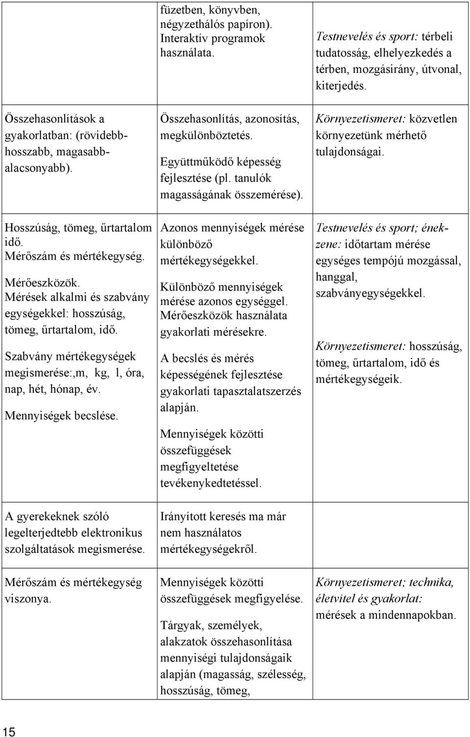 A gyerekeknek szóló legelterjedtebb elektronikus szolgáltatások megismerése. Mérőszám és mértékegység viszonya. füzetben, könyvben, négyzethálós papíron). Interaktív programok használata.