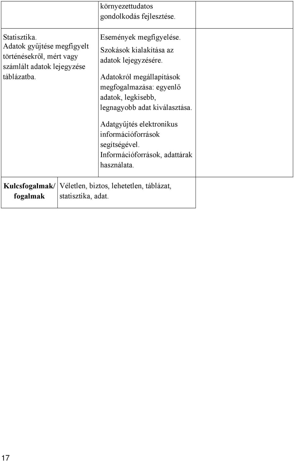 Szokások kialakítása az adatok lejegyzésére.