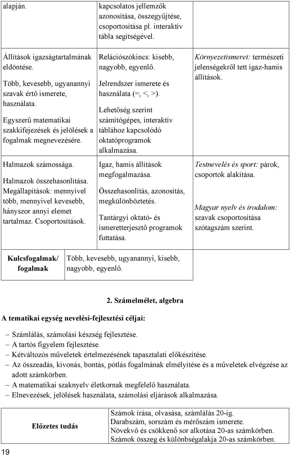 kapcsolatos jellemzők azonosítása, összegyűjtése, csoportosítása pl. interaktív tábla segítségével. Relációszókincs: kisebb, nagyobb, egyenlő. Jelrendszer ismerete és használata (=, <, >).