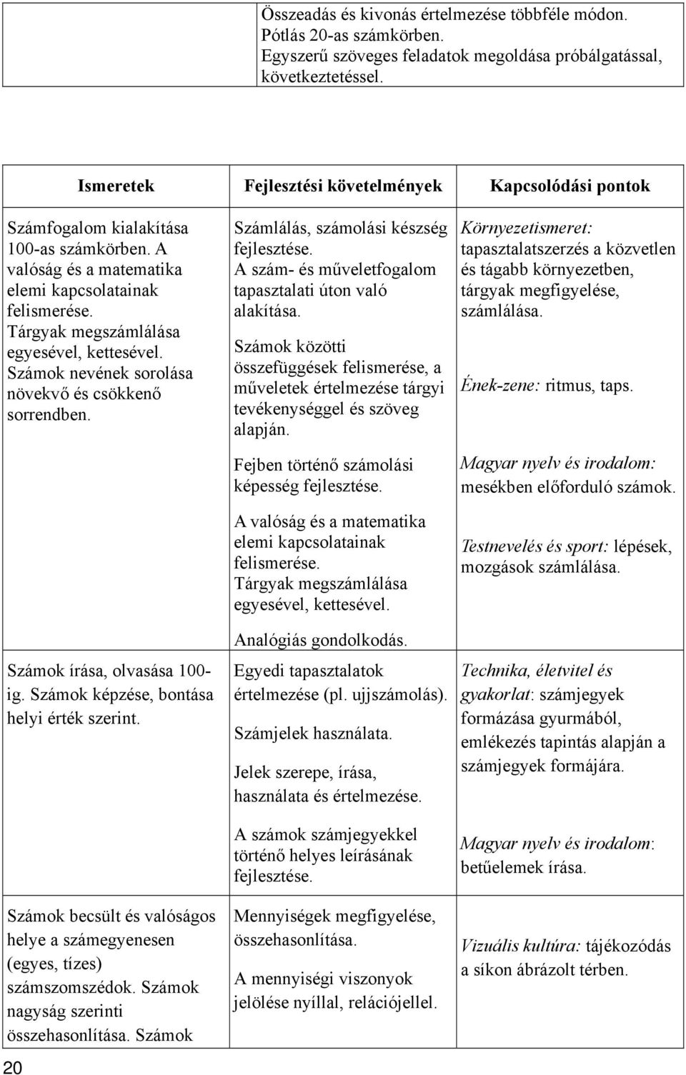 Tárgyak megszámlálása egyesével, kettesével. Számok nevének sorolása növekvő és csökkenő sorrendben. Számok írása, olvasása 100- ig. Számok képzése, bontása helyi érték szerint.