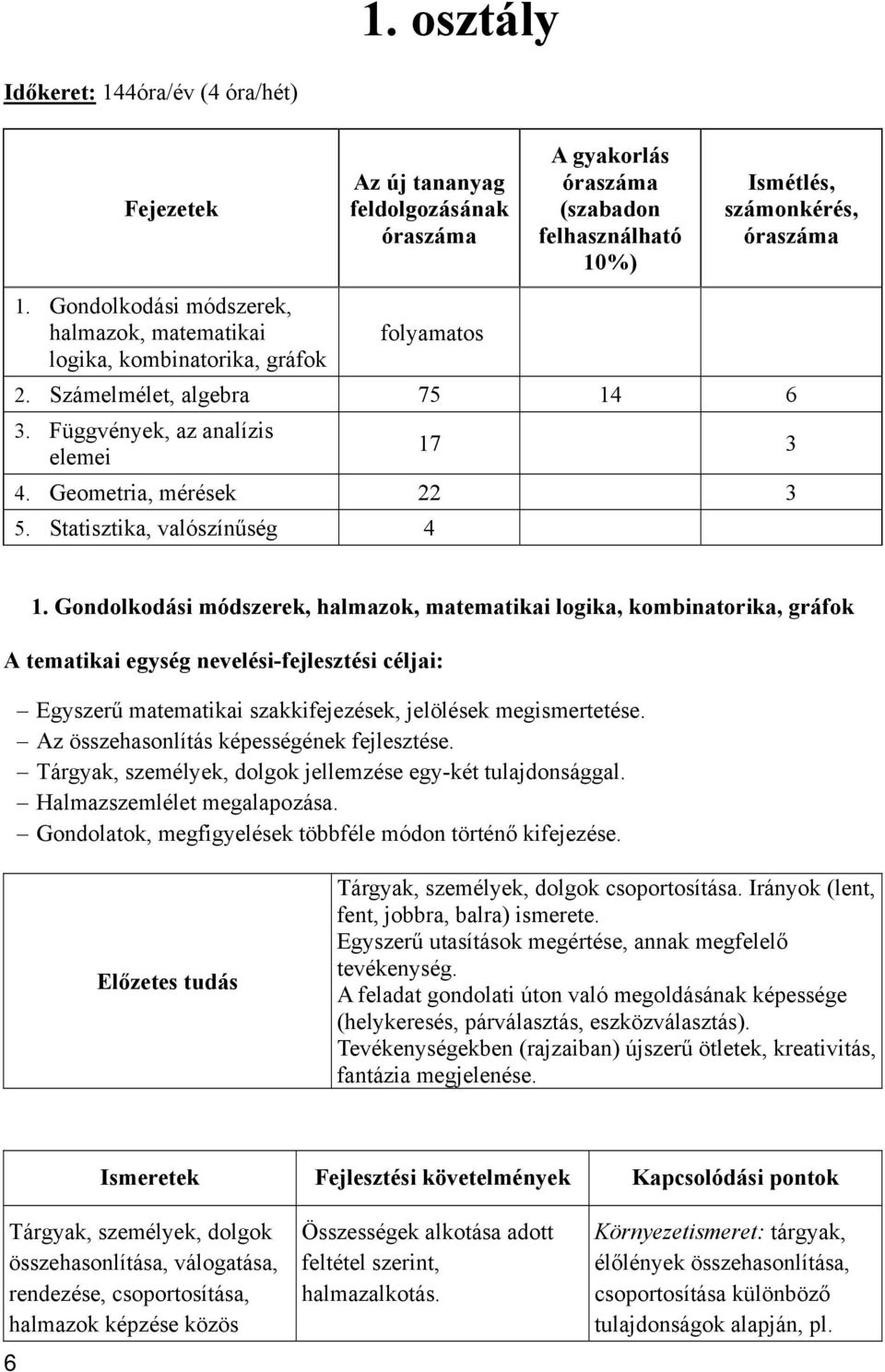 képességgel és készséggel, hogy alkalmazni tudják matematikai tudásukat, és  felismerjék, hogy a megismert fogalmakat és tételeket változatos - PDF  Ingyenes letöltés