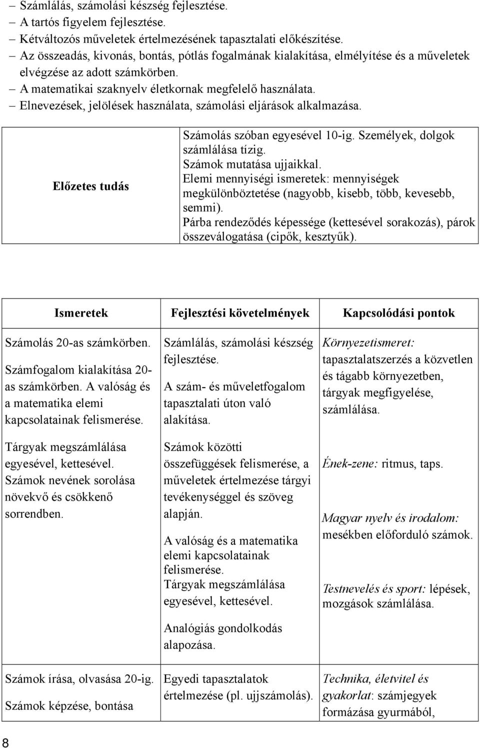 Elnevezések, jelölések használata, számolási eljárások alkalmazása. Előzetes tudás Számolás szóban egyesével 10-ig. Személyek, dolgok számlálása tízig. Számok mutatása ujjaikkal.