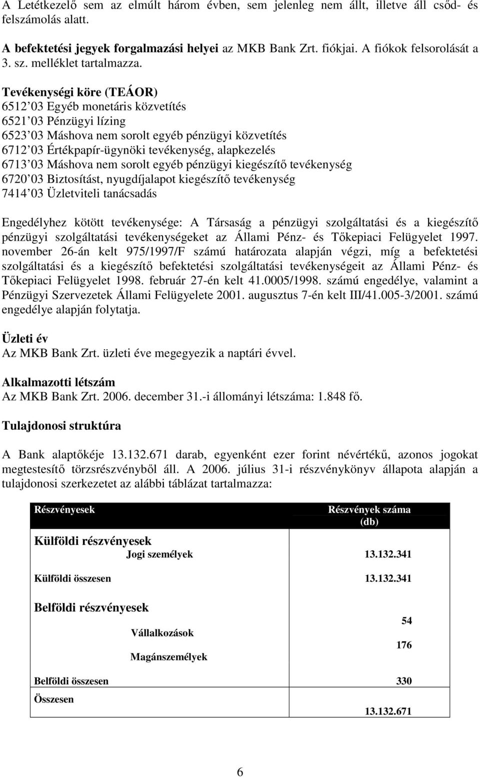 Tevékenységi köre (TEÁOR) 6512 03 Egyéb monetáris közvetítés 6521 03 Pénzügyi lízing 6523 03 Máshova nem sorolt egyéb pénzügyi közvetítés 6712 03 Értékpapír-ügynöki tevékenység, alapkezelés 6713 03