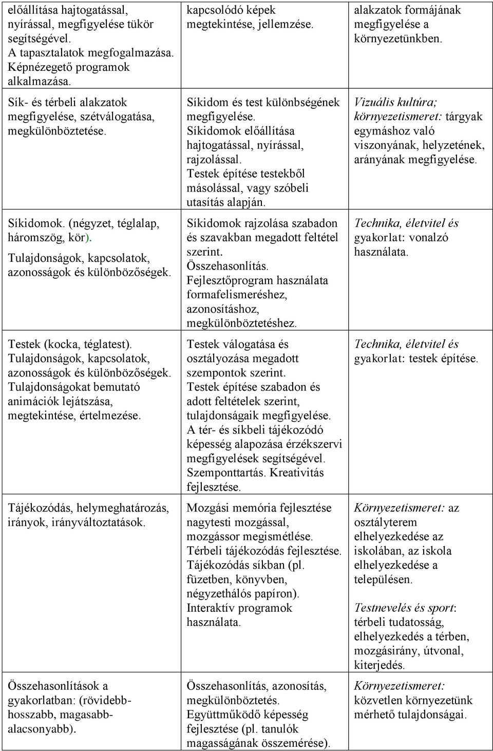 Testek (kocka, téglatest). Tulajdonságok, kapcsolatok, azonosságok és különbözőségek. Tulajdonságokat bemutató animációk lejátszása, megtekintése, értelmezése.