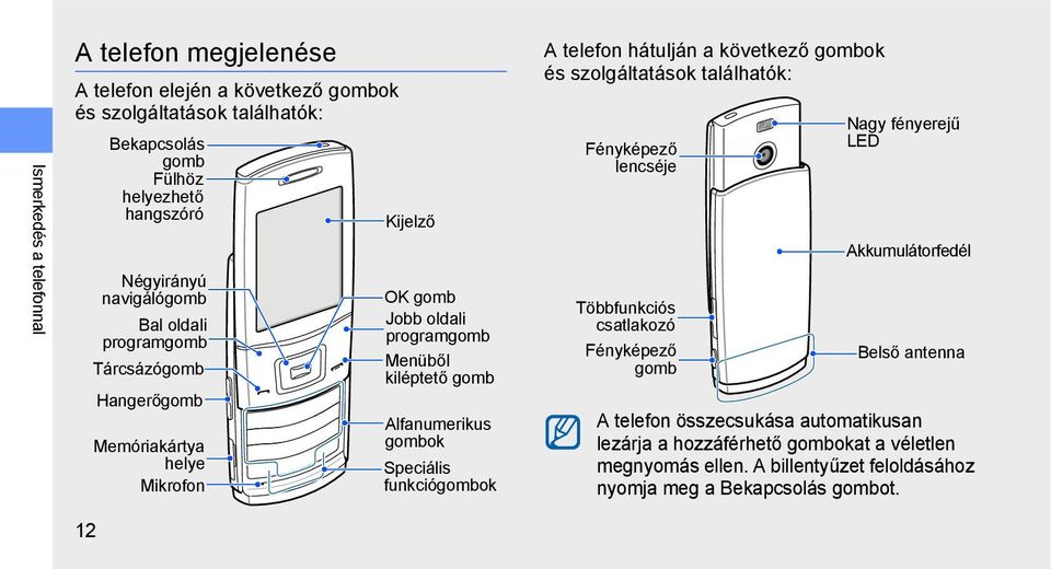 funkciógombok A telefon hátulján a következő gombok és szolgáltatások találhatók: Fényképező lencséje Többfunkciós csatlakozó Fényképező gomb Nagy fényerejű LED