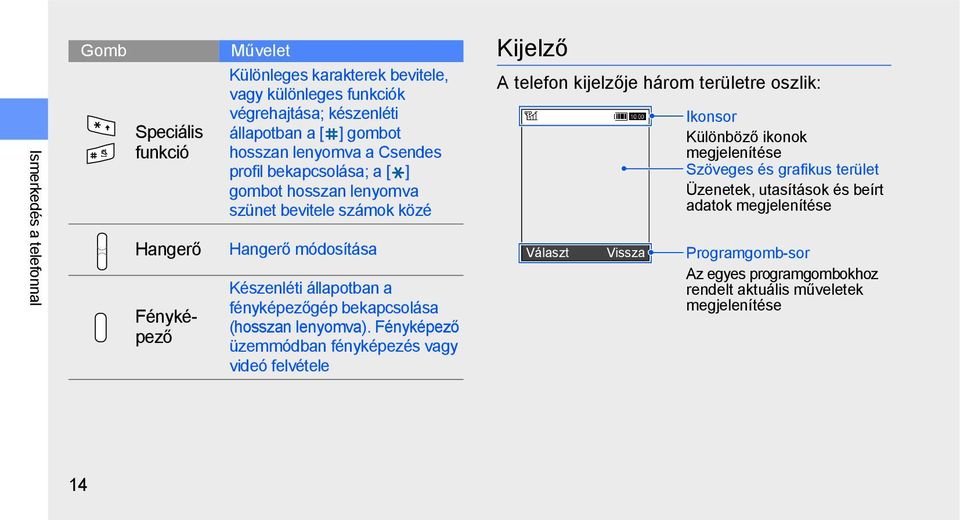 bekapcsolása (hosszan lenyomva).