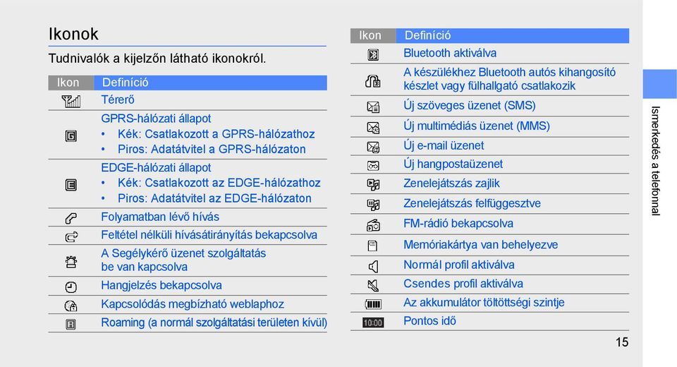 EDGE-hálózaton Folyamatban lévő hívás Feltétel nélküli hívásátirányítás bekapcsolva A Segélykérő üzenet szolgáltatás be van kapcsolva Hangjelzés bekapcsolva Kapcsolódás megbízható weblaphoz Roaming