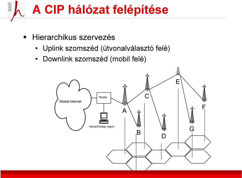 felé) Downlink szomszéd (mobil felé) E