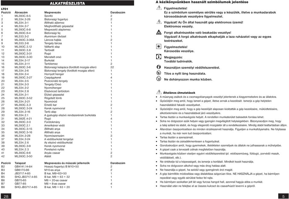 3.8 Tartóváll 1 12 ML393C.3-31 Rugó 1 13 ML393C.3-30 Menetelt orsó 1 14 ML334.2-17 Burkolat 1 15 ML334.2-11 Tartólemez 2 16 ML393C.3-6 Biztonsági kalapács (fordított mozgás ellen) 22 17 ML334.