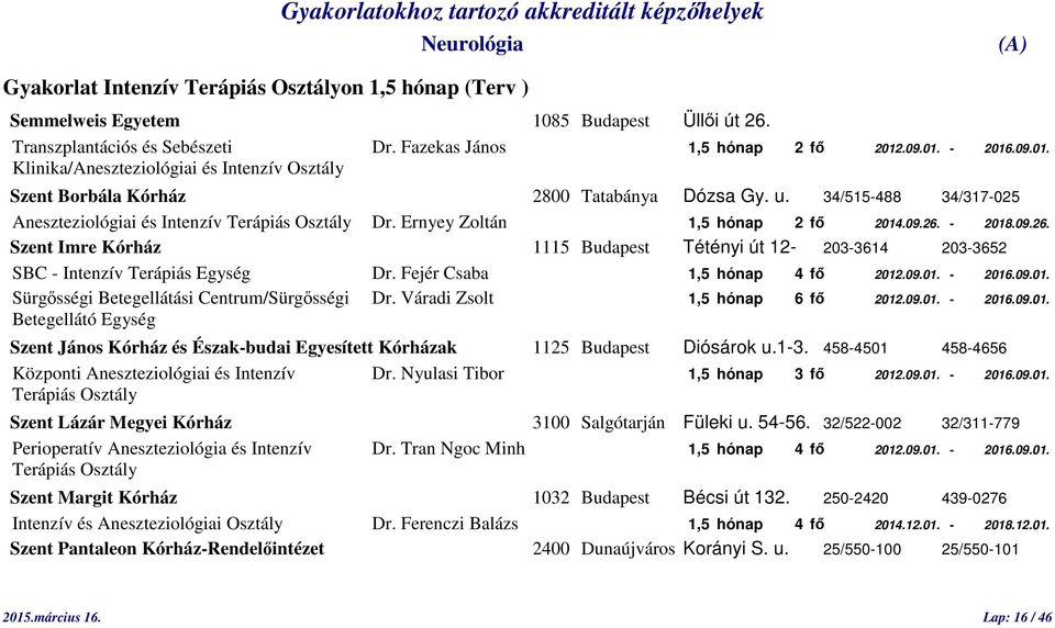 Ernyey Zoltán 1,5 hónap 2 fő 2014.09.26. - 2018.09.26. Szent Imre Kórház 1115 Budapest Tétényi út 12-203-3614 203-3652 SBC - Intenzív Terápiás Egység Dr. Fejér Csaba 1,5 hónap 4 fő 2012.09.01. - 2016.