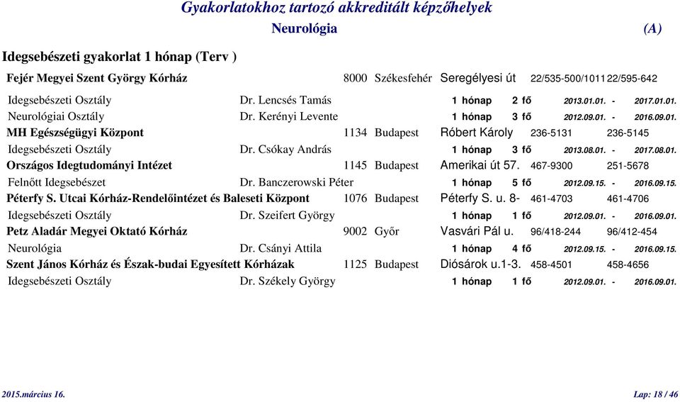 Csókay András 1 hónap 3 fő 2013.08.01. - 2017.08.01. Országos Idegtudományi Intézet 1145 Budapest Amerikai út 57. 467-9300 251-5678 Felnőtt Idegsebészet Dr. Banczerowski Péter 1 hónap 5 fő 2012.09.15.