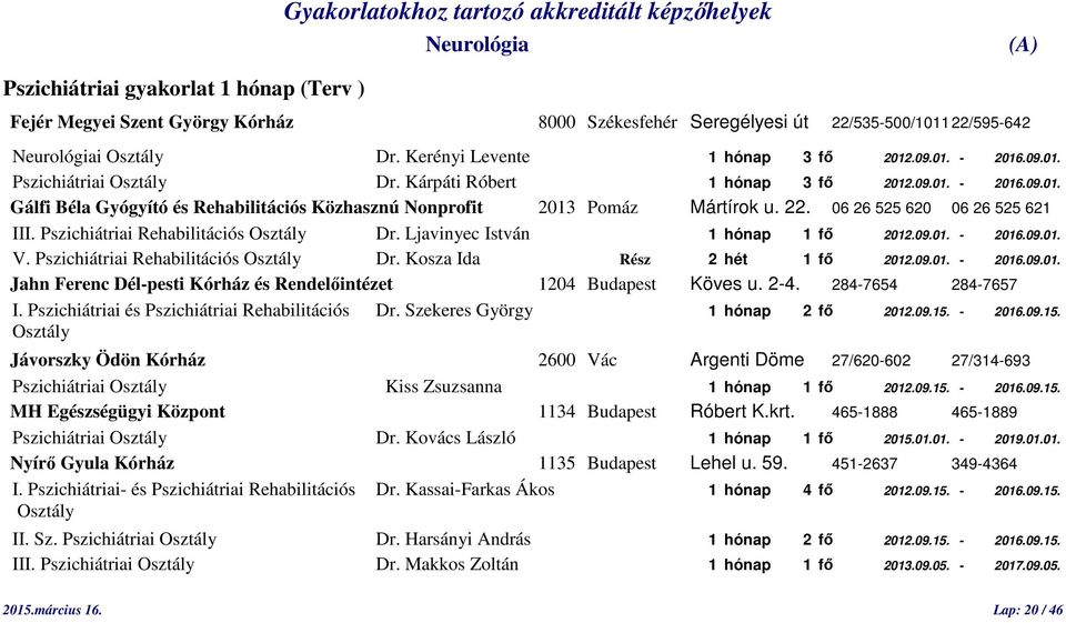 Pszichiátriai Rehabilitációs Osztály Dr. Ljavinyec István 1 hónap 1 fő 2012.09.01. - 2016.09.01. V. Pszichiátriai Rehabilitációs Osztály Dr. Kosza Ida Rész 2 hét 1 fő 2012.09.01. - 2016.09.01. Jahn Ferenc Dél-pesti Kórház és Rendelőintézet 1204 Budapest Köves u.