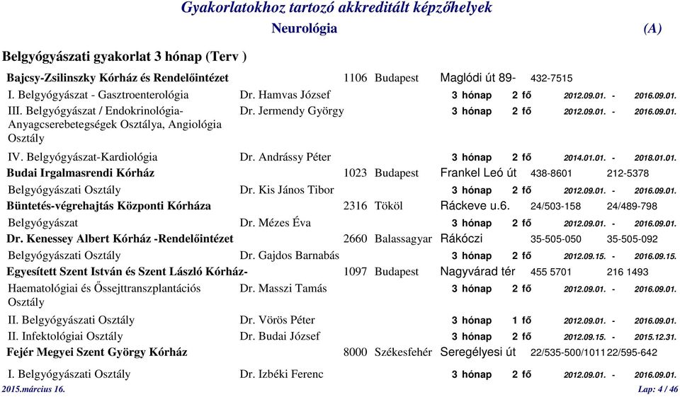 Andrássy Péter 3 hónap 2 fő 2014.01.01. - 2018.01.01. Budai Irgalmasrendi Kórház 1023 Budapest Frankel Leó út 438-8601 212-5378 Belgyógyászati Osztály Dr. Kis János Tibor 3 hónap 2 fő 2012.09.01. - 2016.