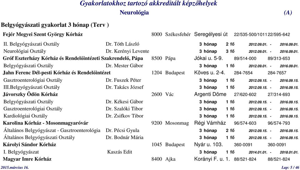 89/514-000 89/313-653 Belgyógyászati Osztály Dr. Mester Gábor 3 hónap 1 fő 2012.09.01. - 2016.09.01. Jahn Ferenc Dél-pesti Kórház és Rendelőintézet 1204 Budapest Köves u. 2-4.