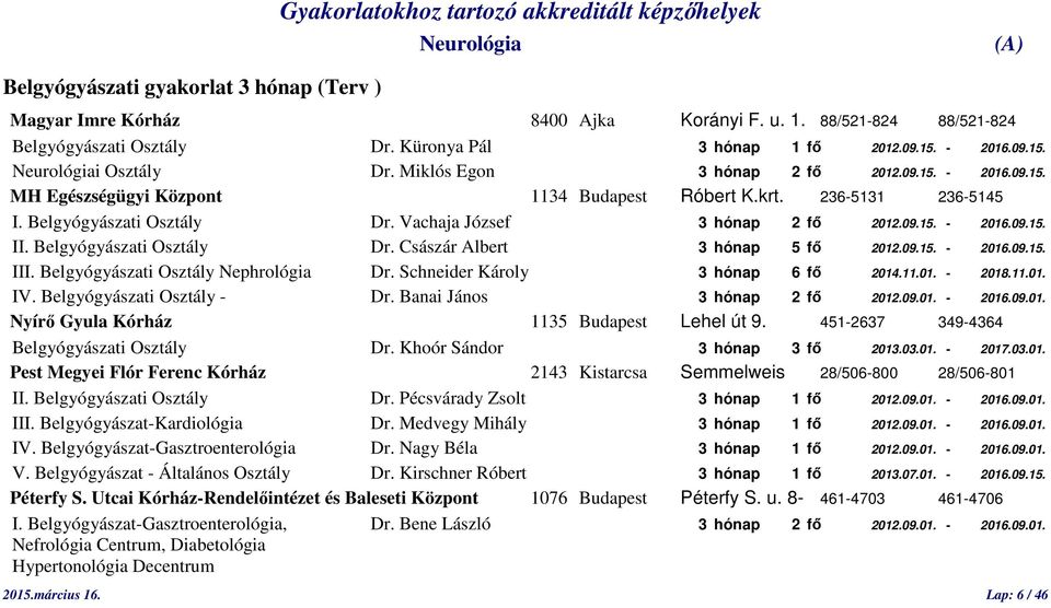 Belgyógyászati Osztály Dr. Császár Albert 3 hónap 5 fő 2012.09.15. - 2016.09.15. III. Belgyógyászati Osztály Nephrológia Dr. Schneider Károly 3 hónap 6 fő 2014.11.01. - 2018.11.01. IV.