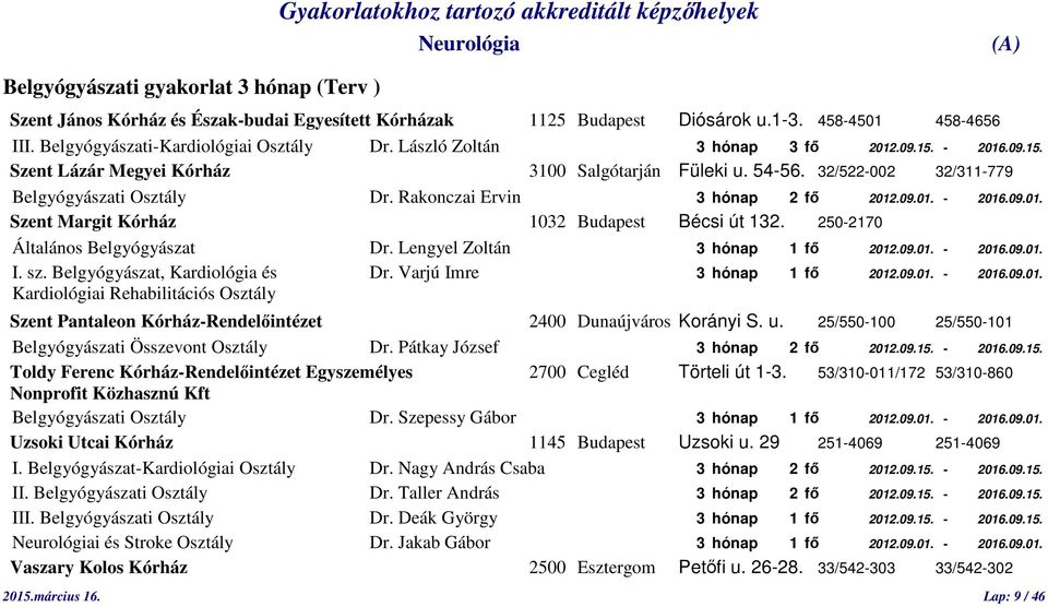 250-2170 Általános Belgyógyászat Dr. Lengyel Zoltán 3 hónap 1 fő 2012.09.01. - 2016.09.01. I. sz. Belgyógyászat, Kardiológia és Dr. Varjú Imre 3 hónap 1 fő 2012.09.01. - 2016.09.01. Kardiológiai Rehabilitációs Osztály Szent Pantaleon Kórház-Rendelőintézet 2400 Dunaújváros Korányi S.