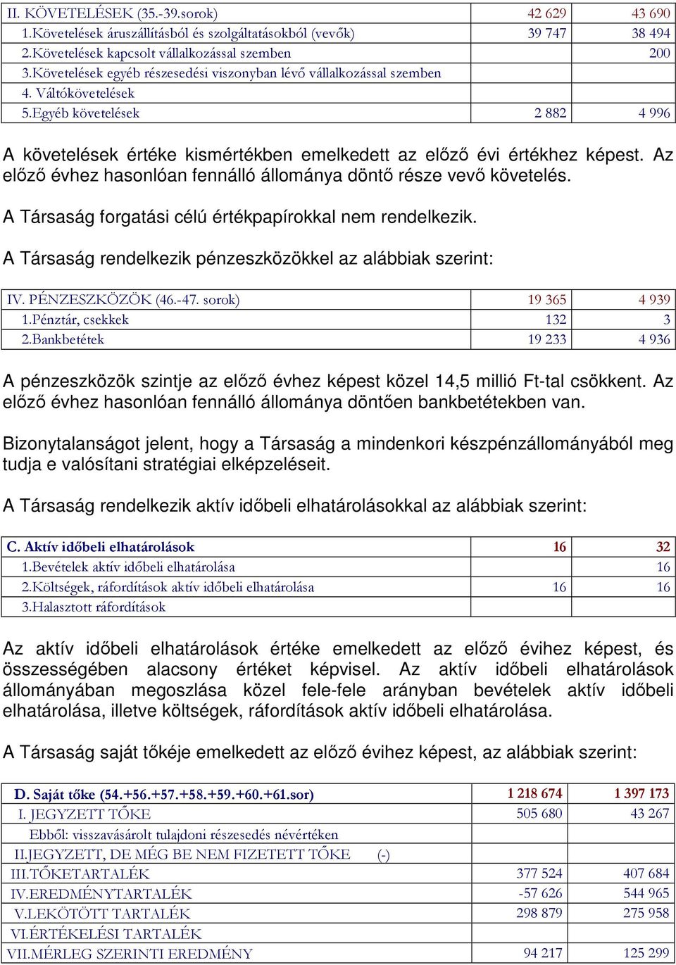 Az előző évhez hasonlóan fennálló állománya döntő része vevő követelés. A Társaság forgatási célú értékpapírokkal nem rendelkezik. A Társaság rendelkezik pénzeszközökkel az alábbiak szerint: IV.