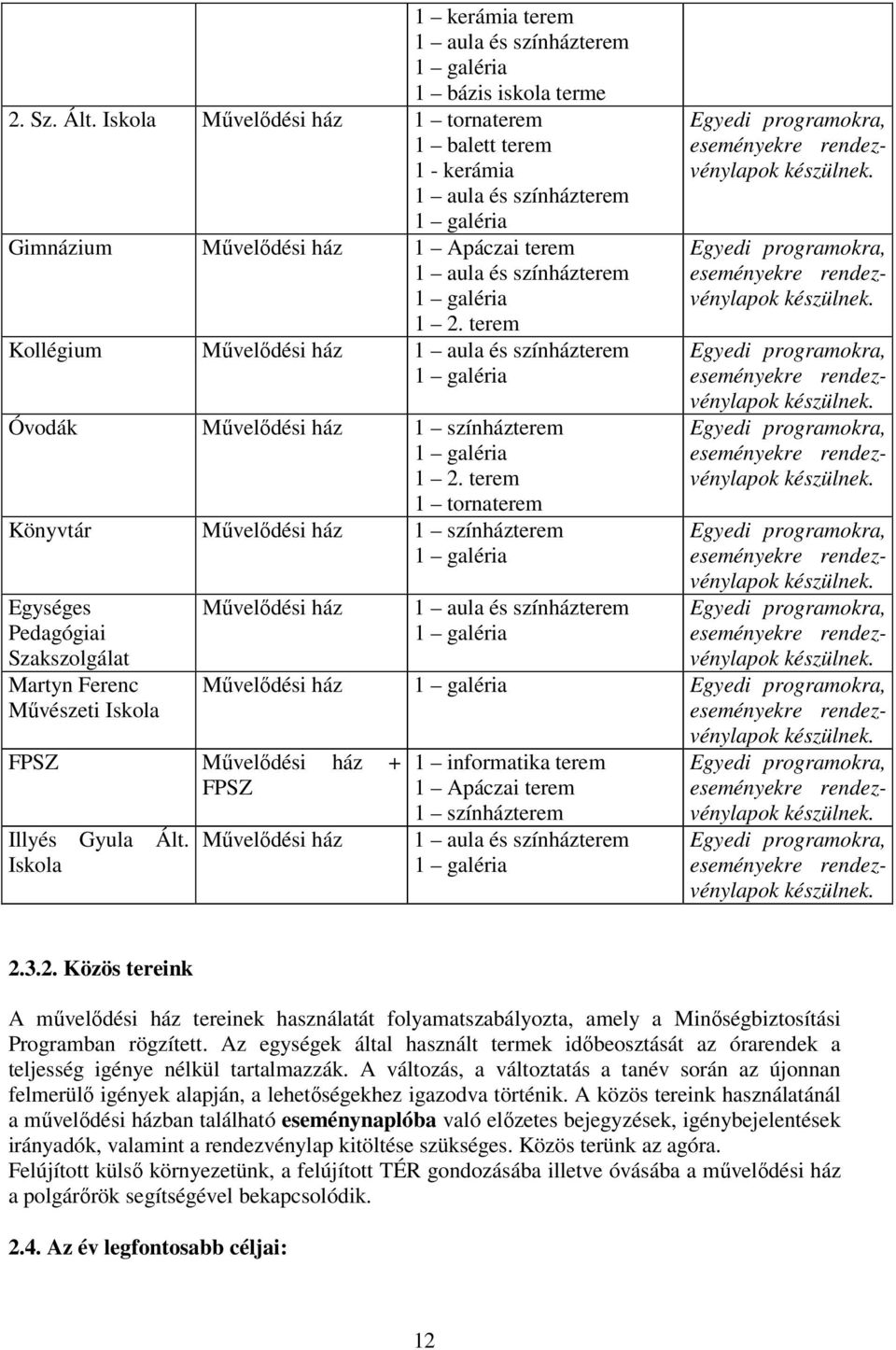 terem Kollégium Mővelıdési ház 1 aula és színházterem Óvodák Mővelıdési ház 1 színházterem 1 2.