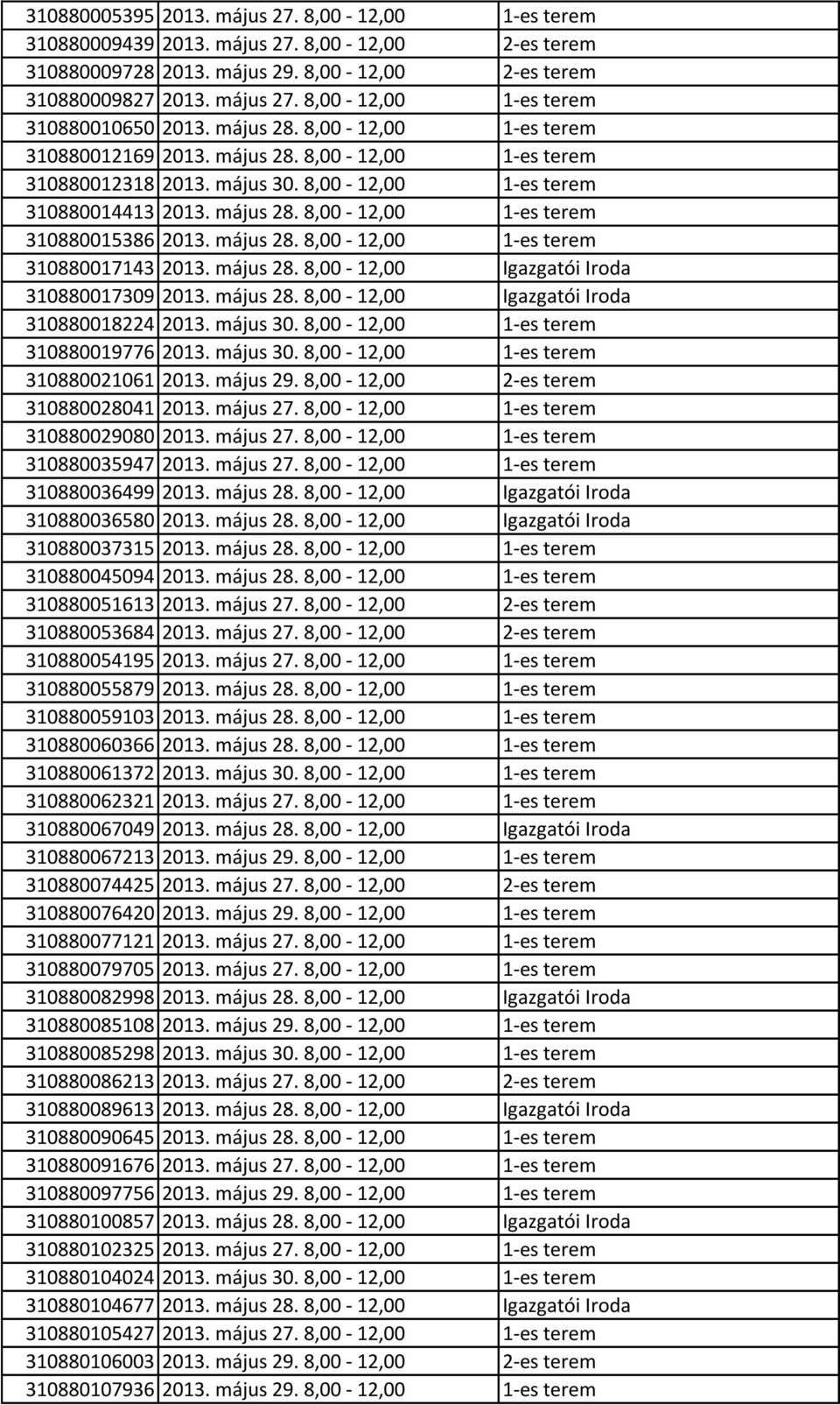 május 28. 8,00-12,00 1-es terem 310880017143 2013. május 28. 8,00-12,00 Igazgatói Iroda 310880017309 2013. május 28. 8,00-12,00 Igazgatói Iroda 310880018224 2013. május 30.