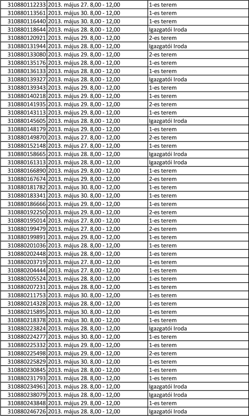 május 28. 8,00-12,00 1-es terem 310880136133 2013. május 28. 8,00-12,00 1-es terem 310880139327 2013. május 28. 8,00-12,00 Igazgatói Iroda 310880139343 2013. május 29.