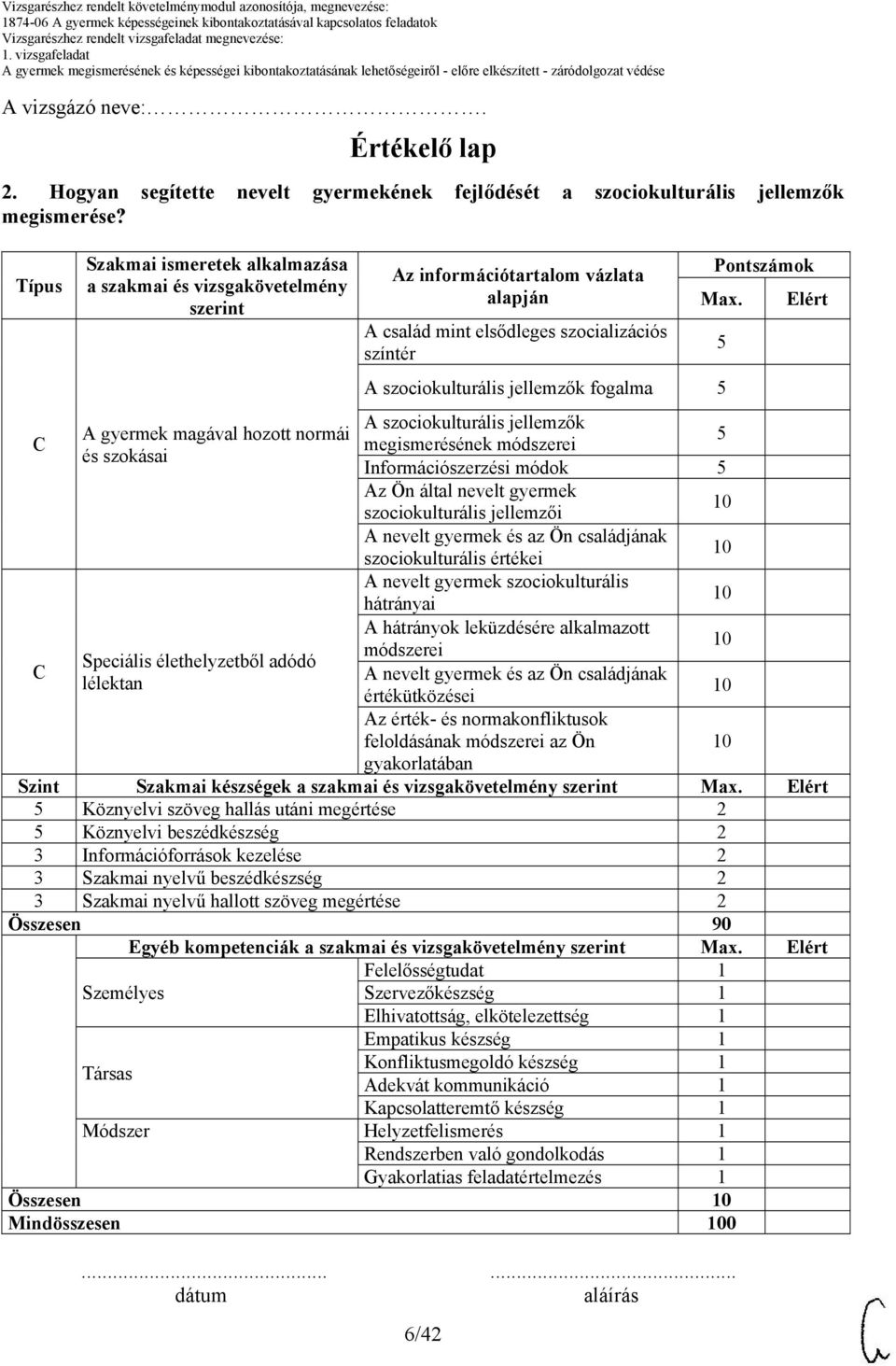 A szociokulturális jellemzők fogalma 5 5 Elért A szociokulturális jellemzők A gyermek magával hozott normái 5 megismerésének módszerei és szokásai Információszerzési módok 5 Az Ön által nevelt