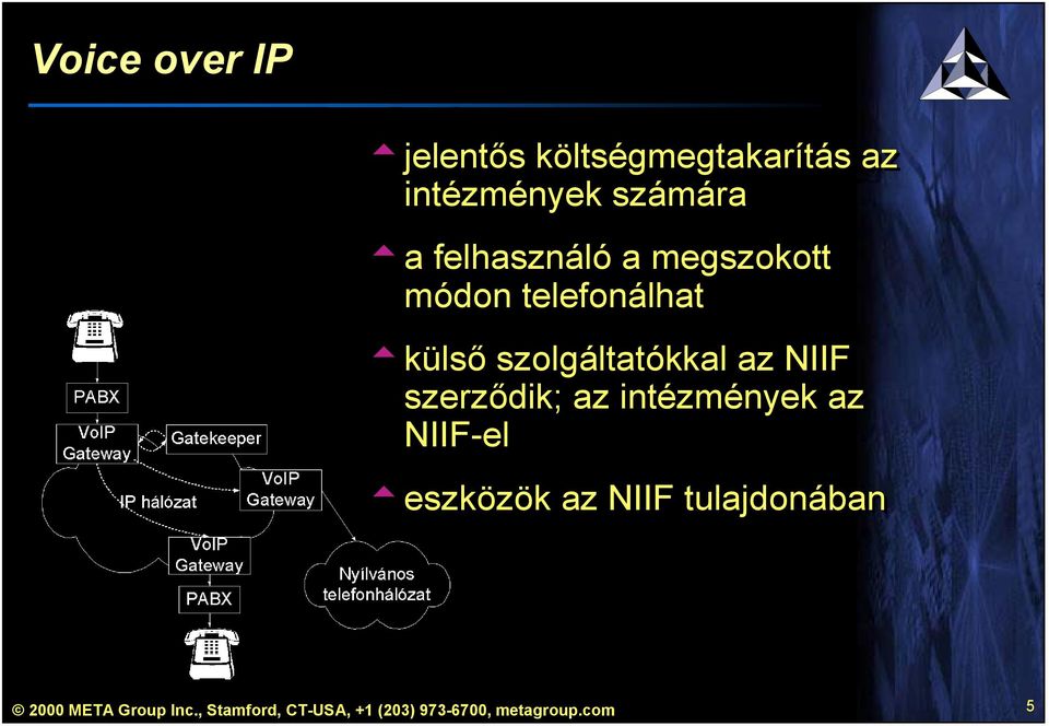 NIIF szerződik; az intézmények az NIIF-el eszközök az NIIF