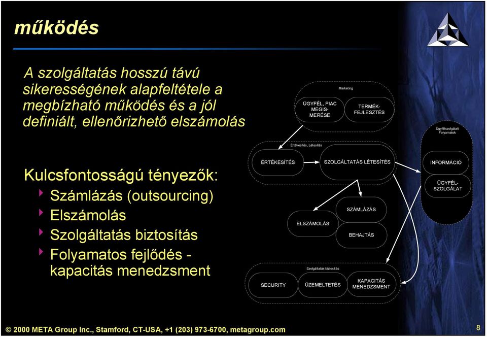 Szolgáltatás biztosítás Folyamatos fejlődés - kapacitás menedzsment ÉRTÉKESÍTÉS SZOLGÁLTATÁS LÉTESÍTÉS INFORMÁCIÓ SECURITY ELSZÁMOLÁS Szolgáltatás