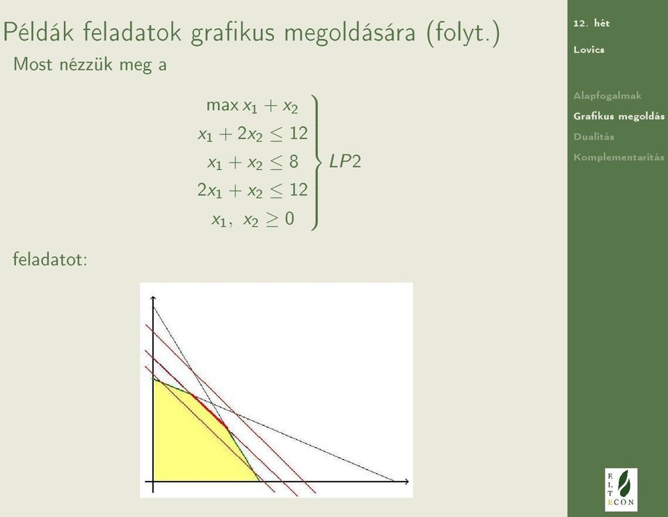 ) Most nézzük meg a max x 1 + x 2 x